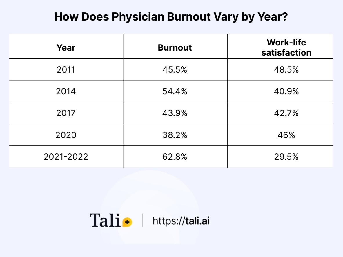 Physician Burnout Statistics Exposed