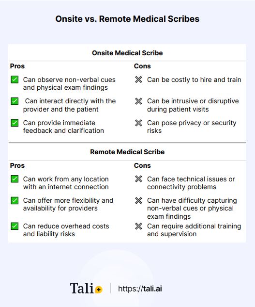 Remote Medical Scribes Addressing Documentation Challenges