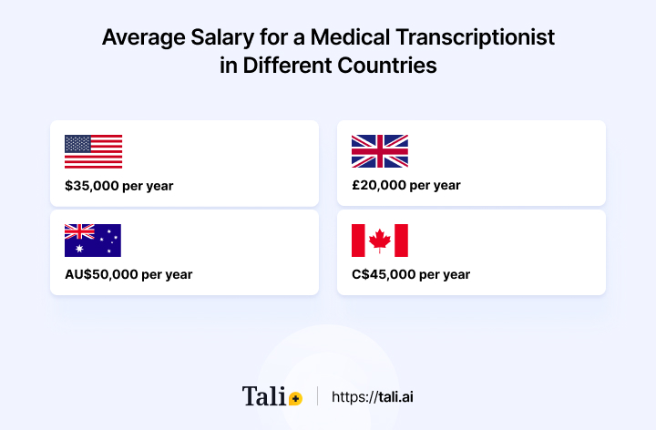 Average Salary for a Medical Transcriptionist
