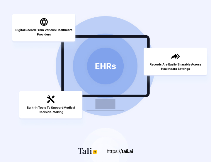 What Is an EHR?