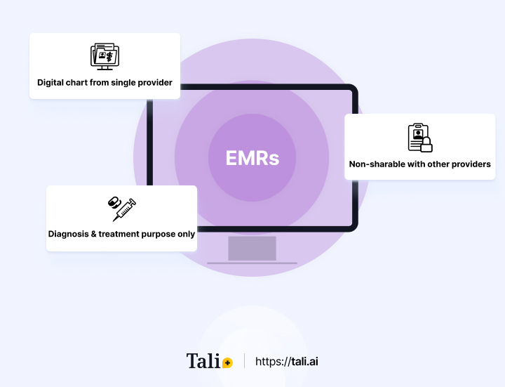 What Is an EMR?
