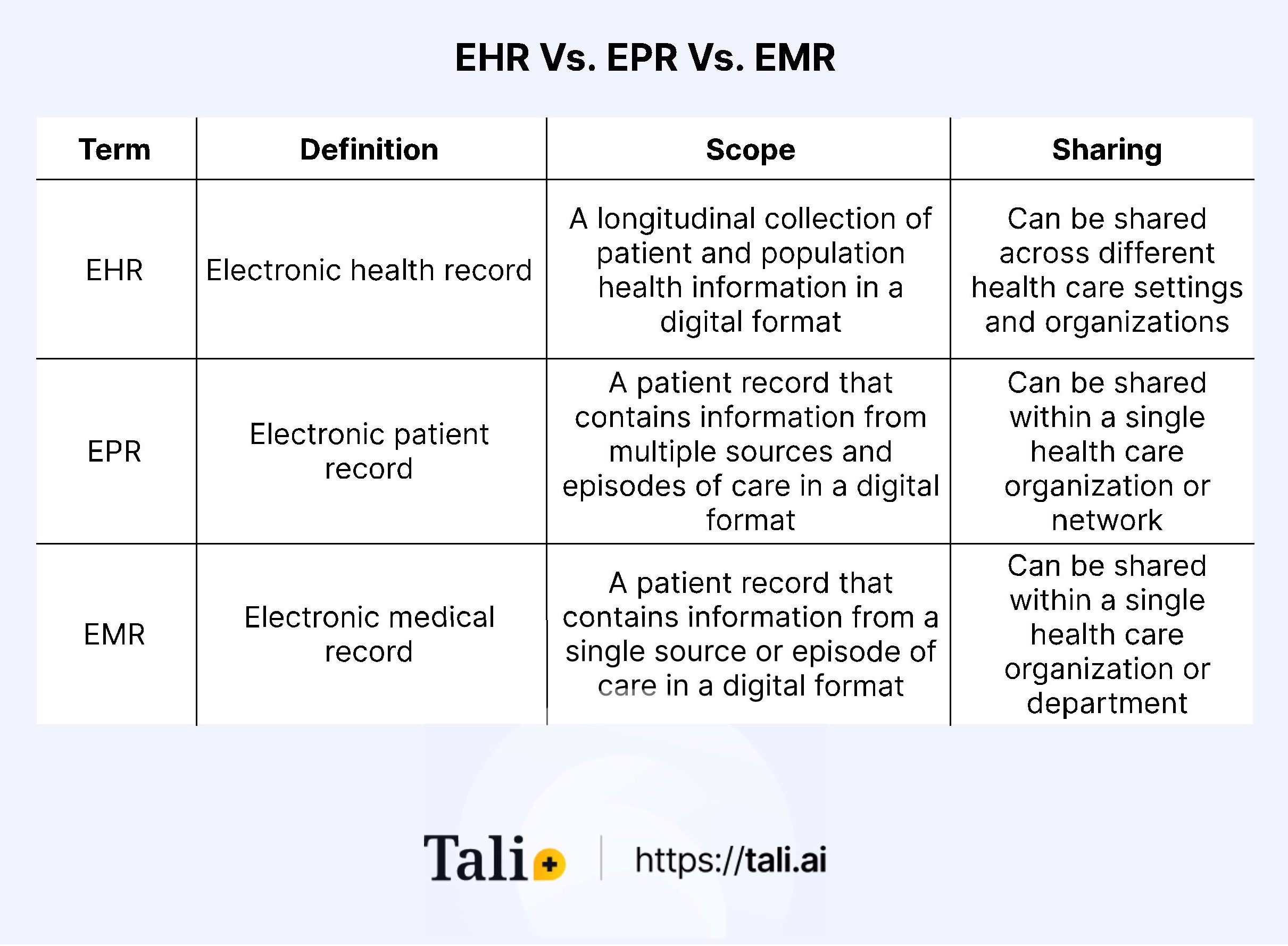 Allscripts Central Vs. Competitors: Which Ehr Wins? - j424nwl
