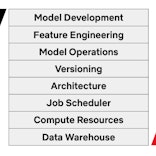 Full Stack Data Science layers