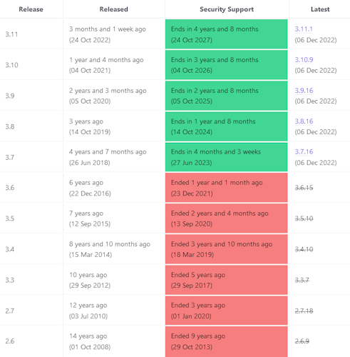 Python release schedule