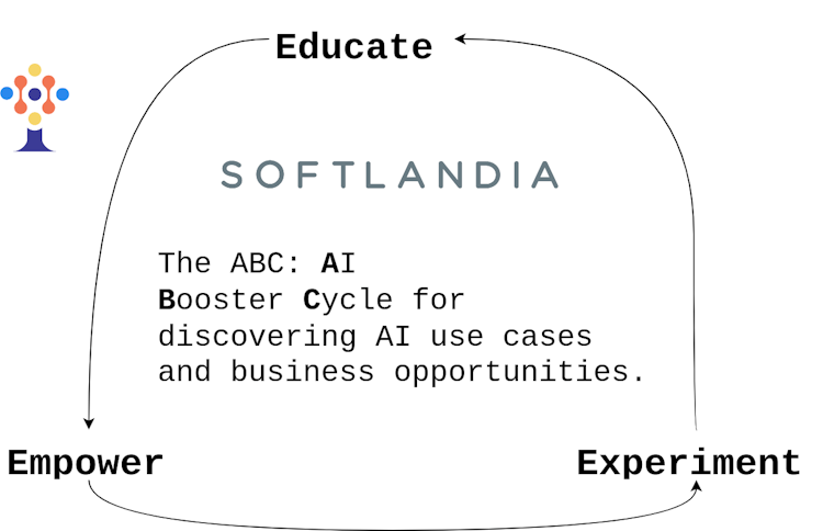 The ABC of AI deployment: Educate, Empower and Experiment!