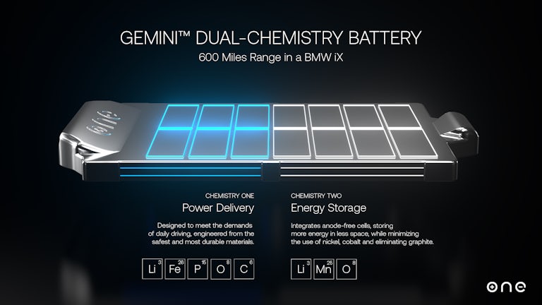 chemistry chart for Gemini battery