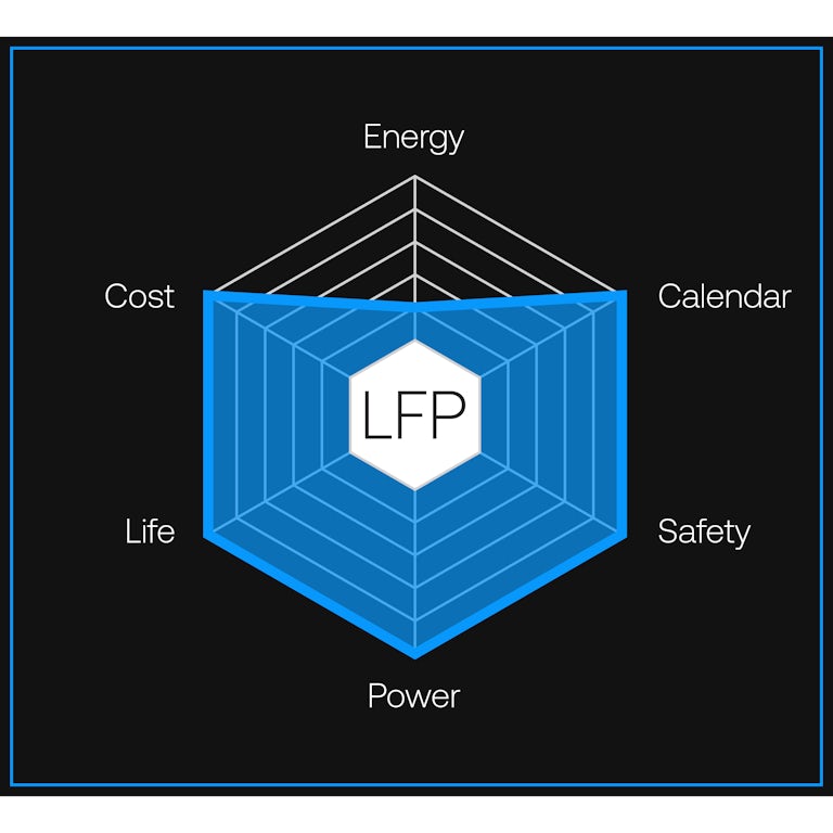 Lithium iron phosphate hexagon graphic