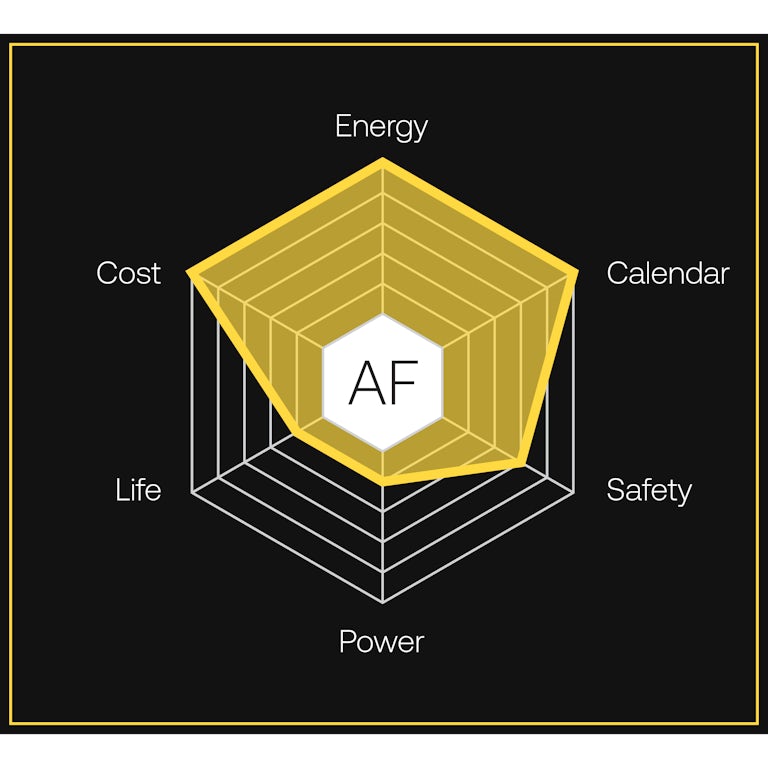 Anode free hexagon graphic