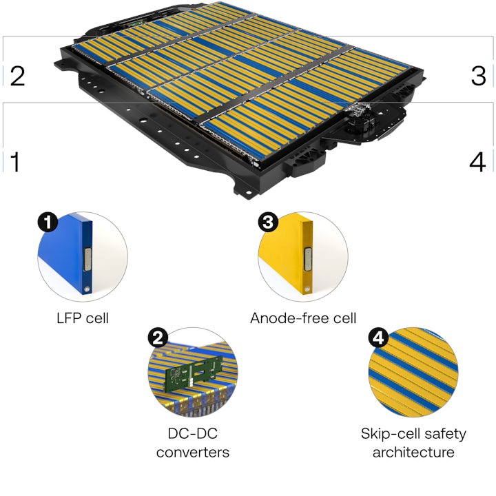 Internal components of Gemini battery pack with callouts