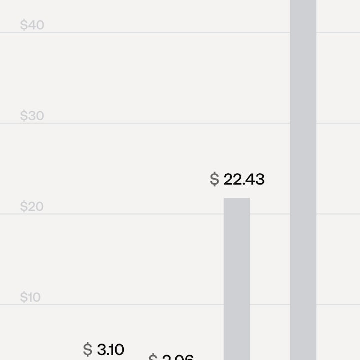 Bar graph showing iron and manganese as low-cost battery pack materials compared to nickel and cobalt