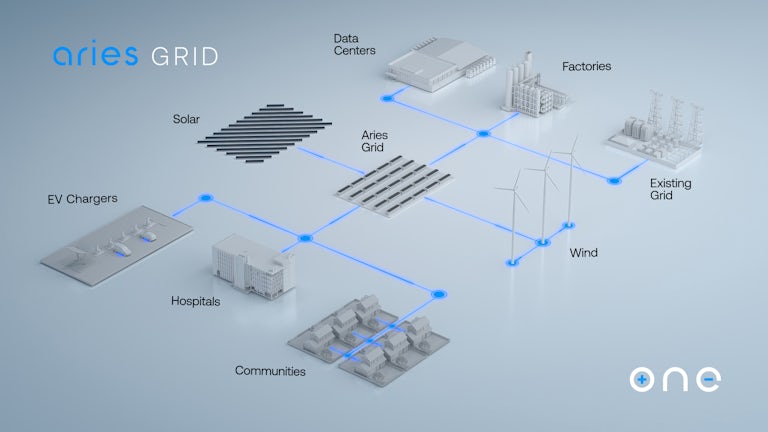 Aries Grid - Mini City