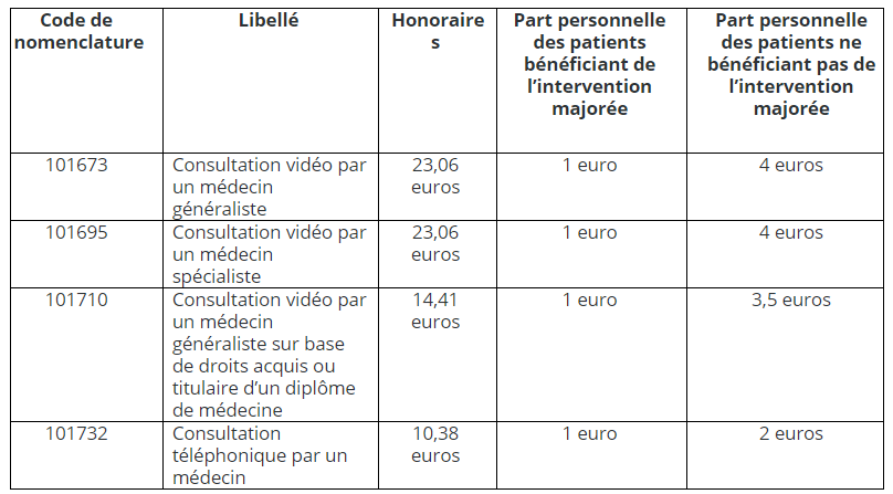Nomenclature permanent pour les médecins