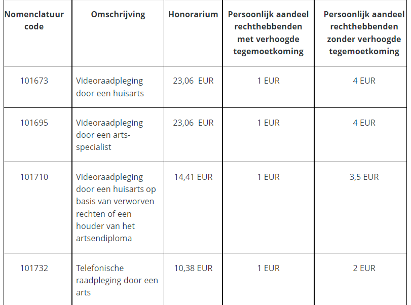 Nomenclatuurcode voor artsen