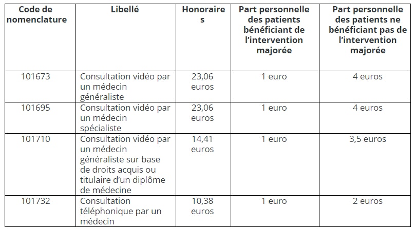 Nomenclature permanent pour les médecins