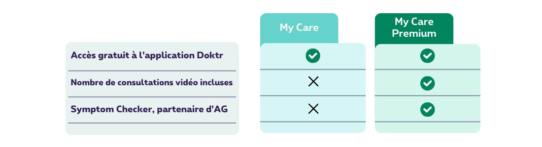 Collaboration AG premium et Doktr