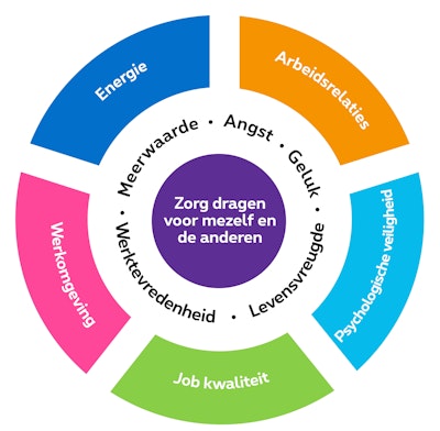 Welzijnswiel