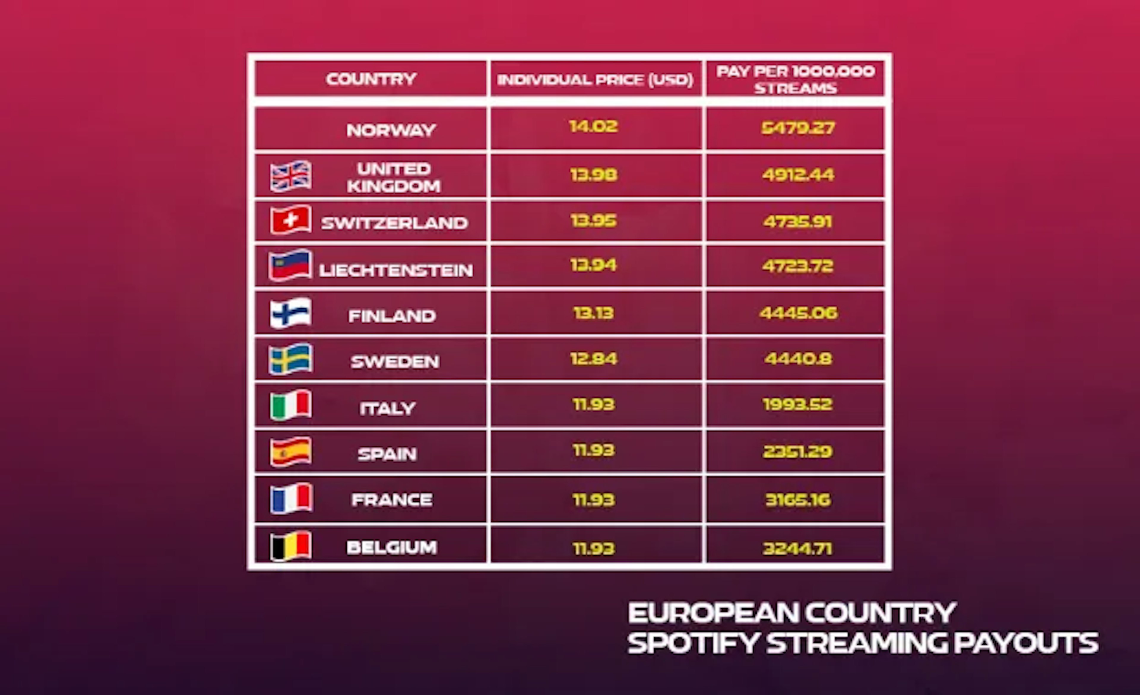 country table