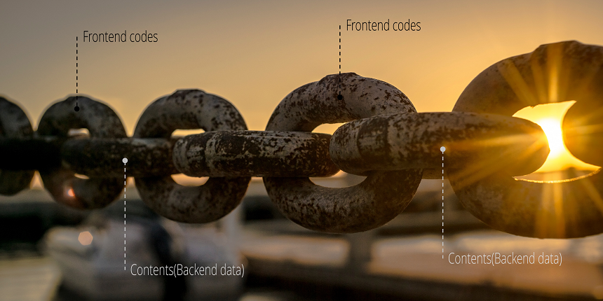 Connection between frontend codes and contents