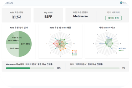 Adaptive learning platform for AI subject learners
