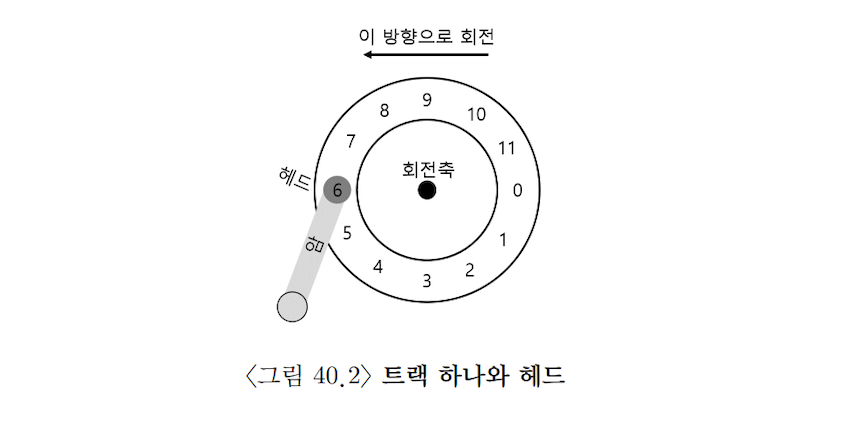simple disk