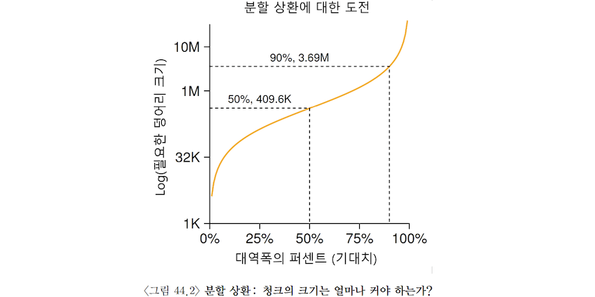 chunk size graph