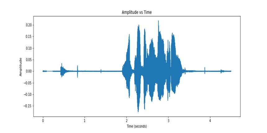 Original Sound Wave