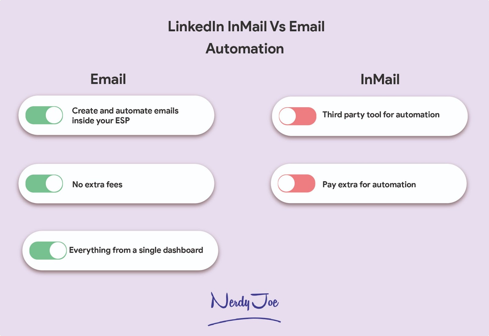 LinkedIn InMail vs Email: Automation