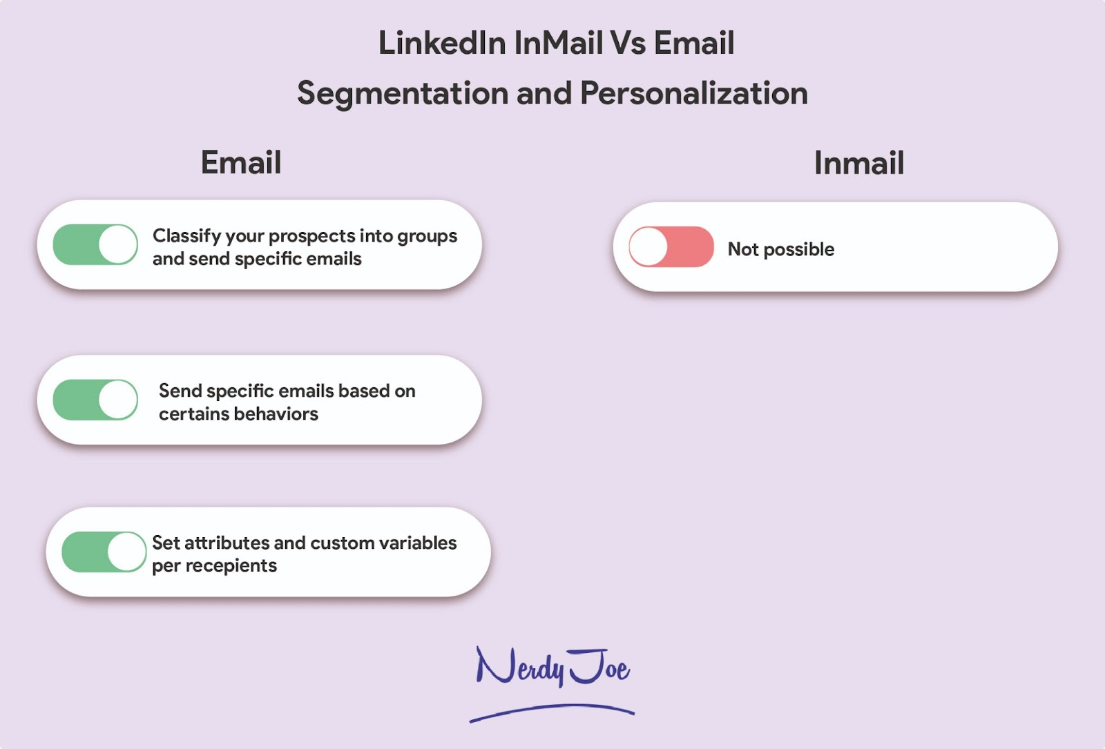 LinkedIn InMail vs Email: Segmentation and PersonalizationÂ 