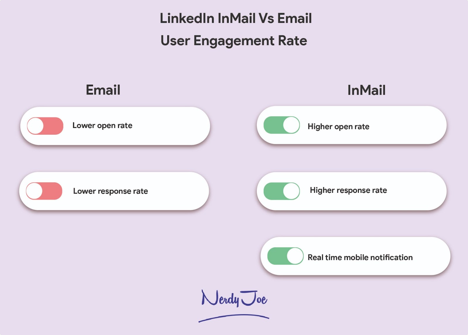 LinkedIn InMail vs Email: User Engagement Rate