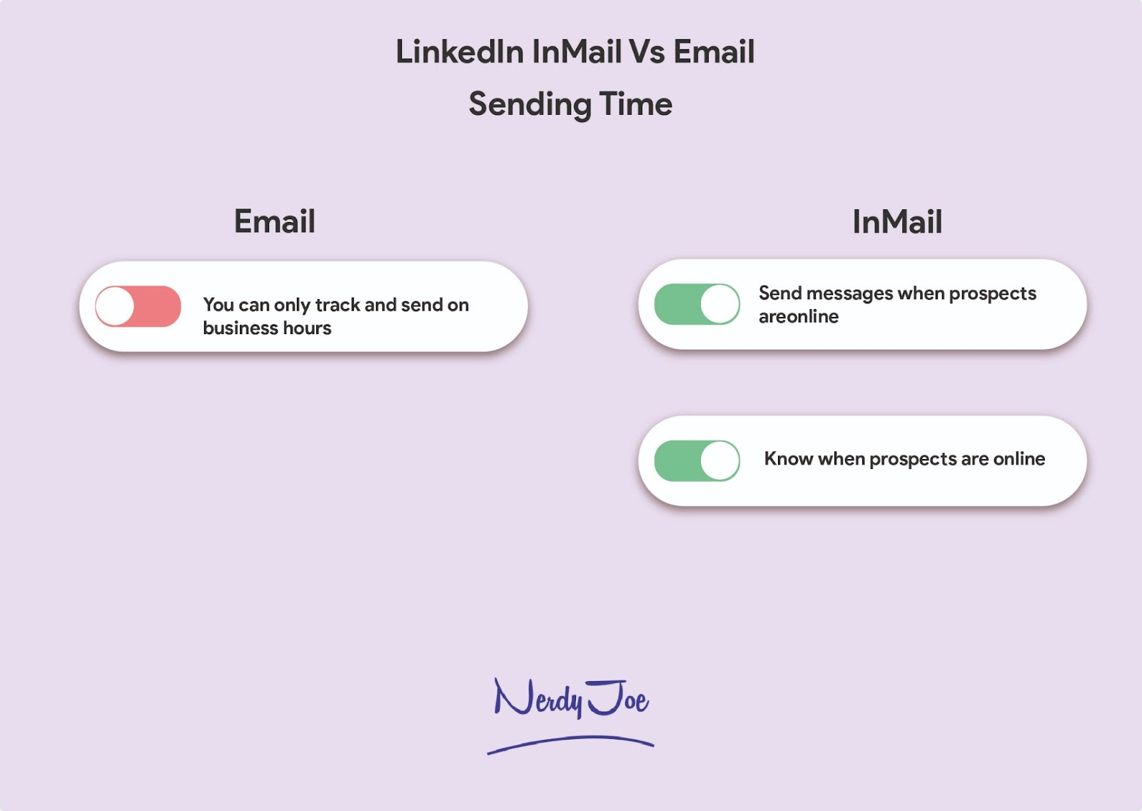 LinkedIn InMail vs Email: Sending Time