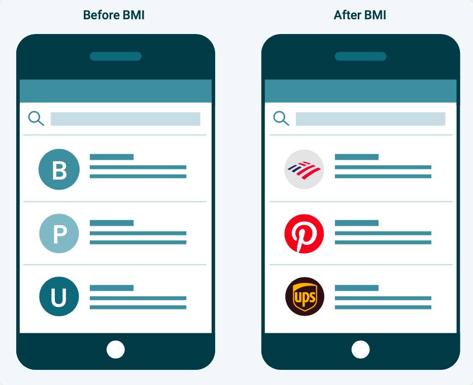 Before and after bimi implementation