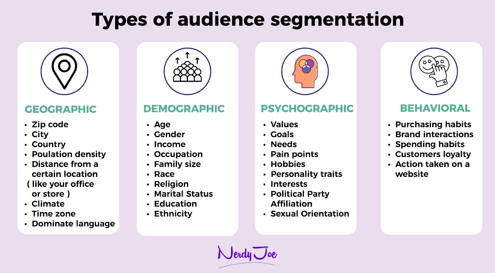 customer segmentation types