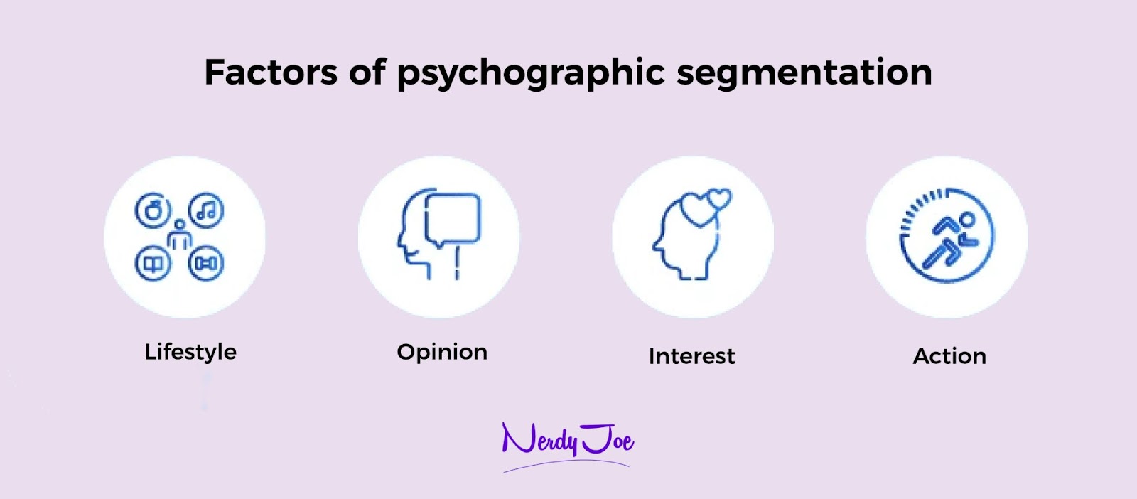 create segments based on psychographic data