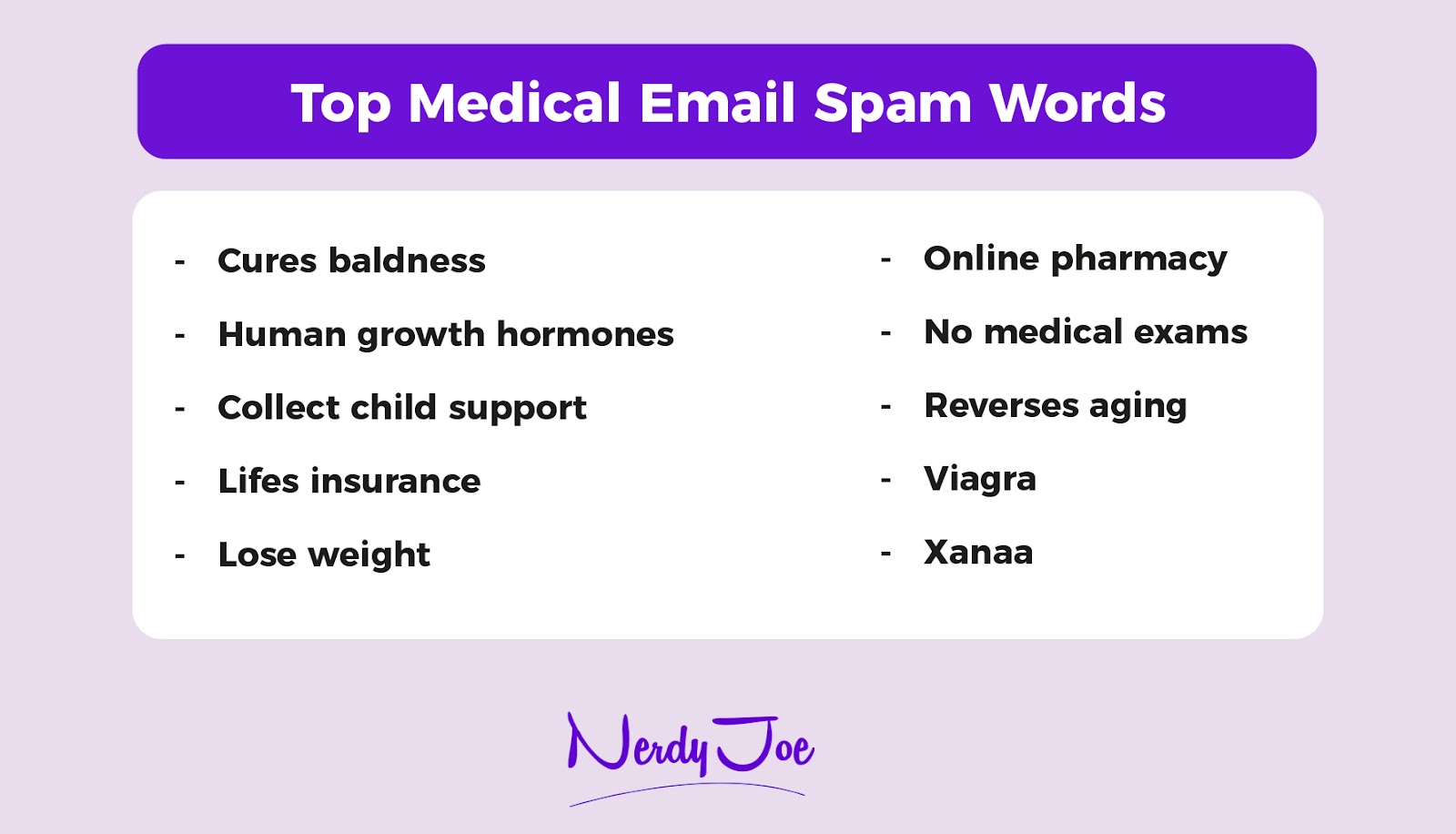 top medical email spam words
