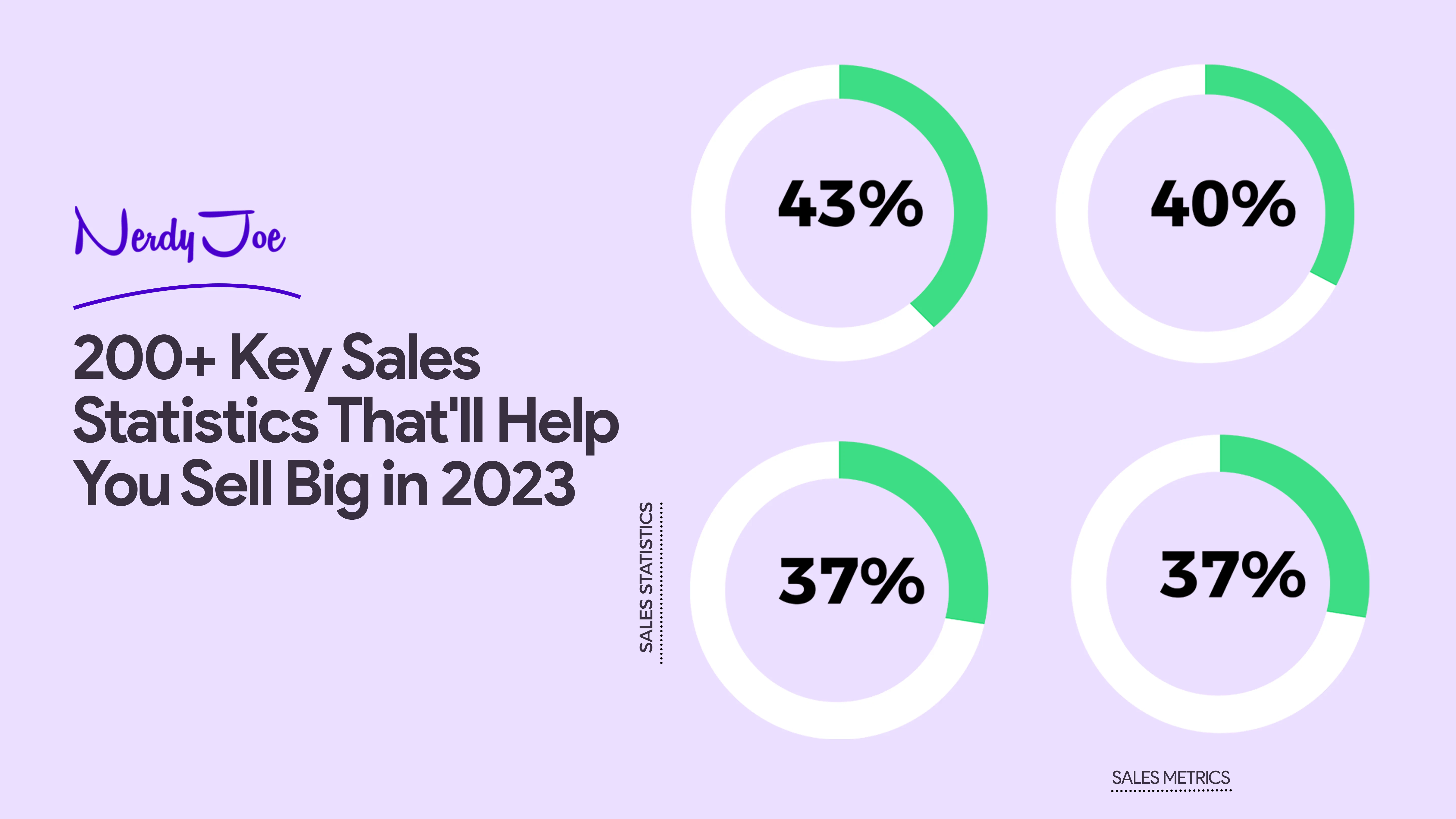 The Ultimate Guide to Sales Statistics to Win More Deals in 2023