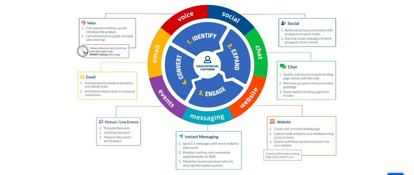 callbox digital marketing services