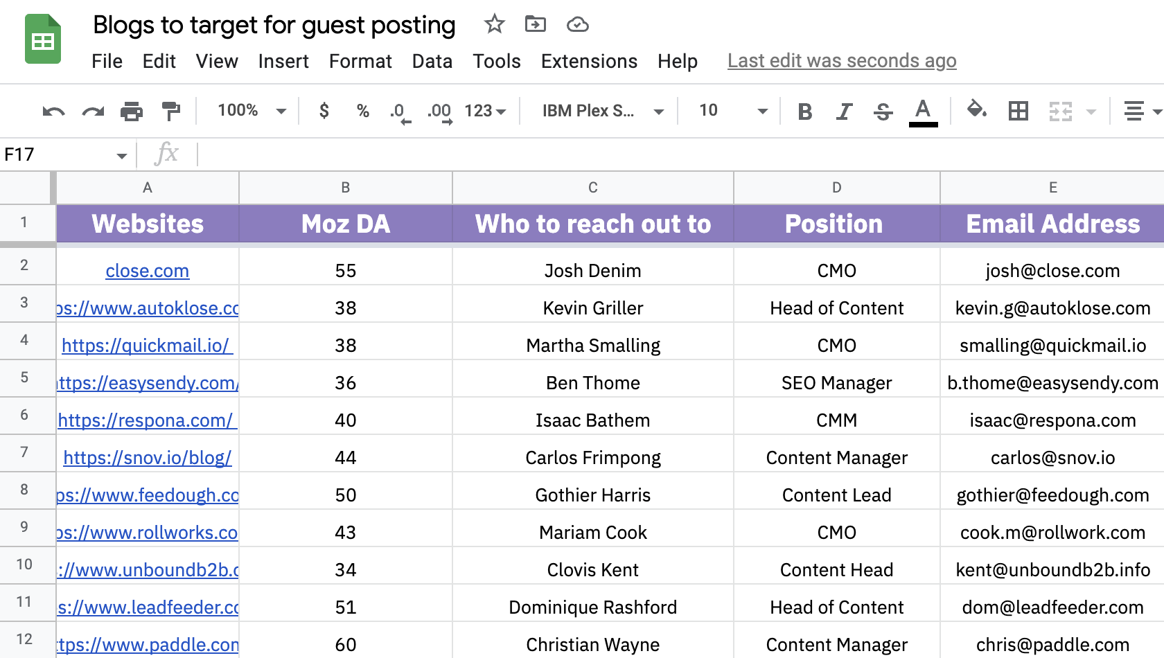 prospects' list to begin blogger outreach