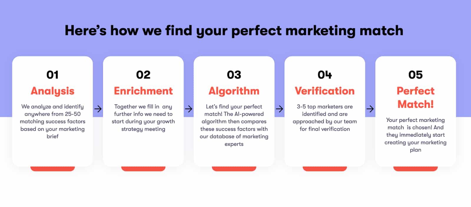 how to find the perfect marketing team on mayple