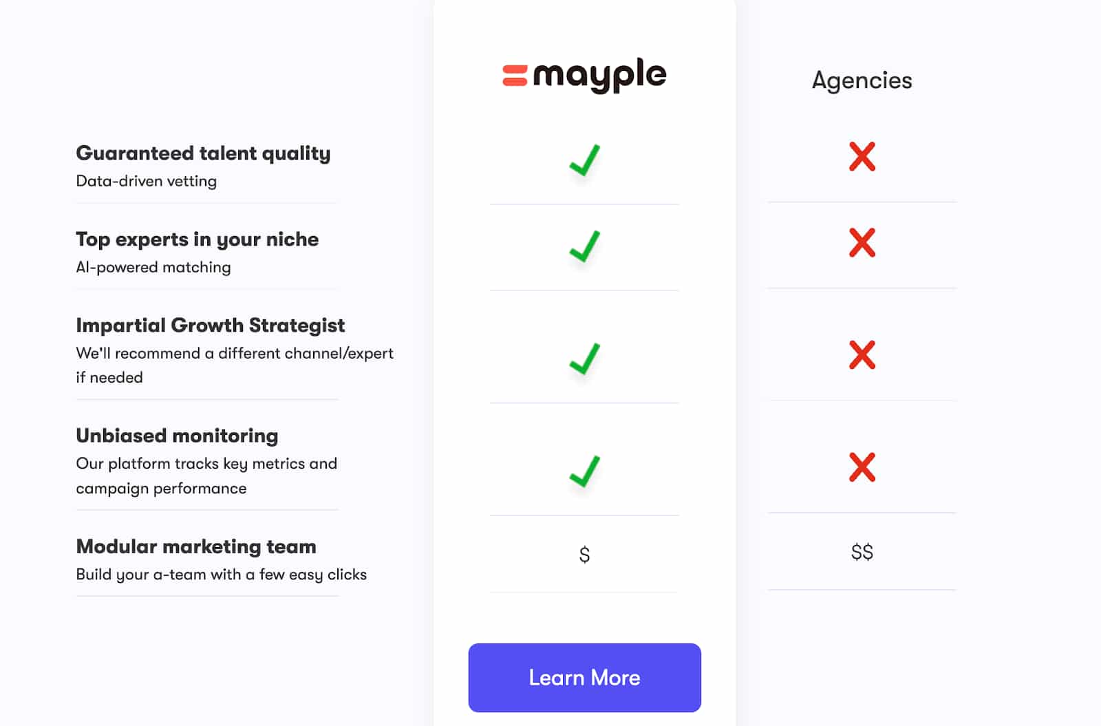 mayple experts vs digital marketing agencies