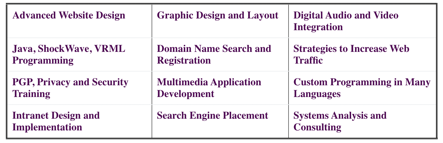 table data of services provided by Higher Source, the web development company run by Heaven's Gate cult members