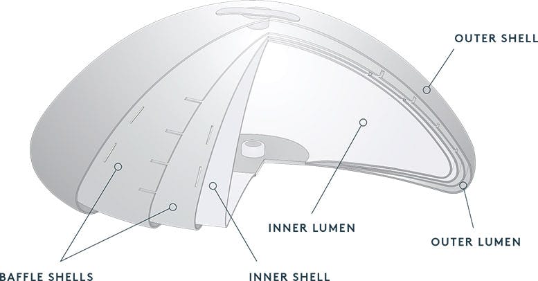 Ideal Implants Bellevue
