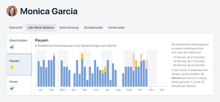 Der "Life-Work-Balance"-Tab in der Detailansicht erlaubt das Auswerten von gesundheitsrelevanten Metriken.