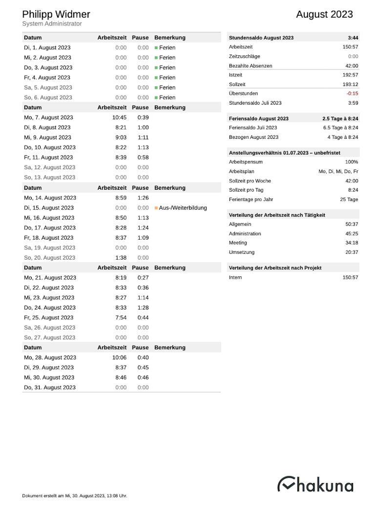 Das Deckblatt fasst die wichtigsten Informationen zum Monat zusammen.