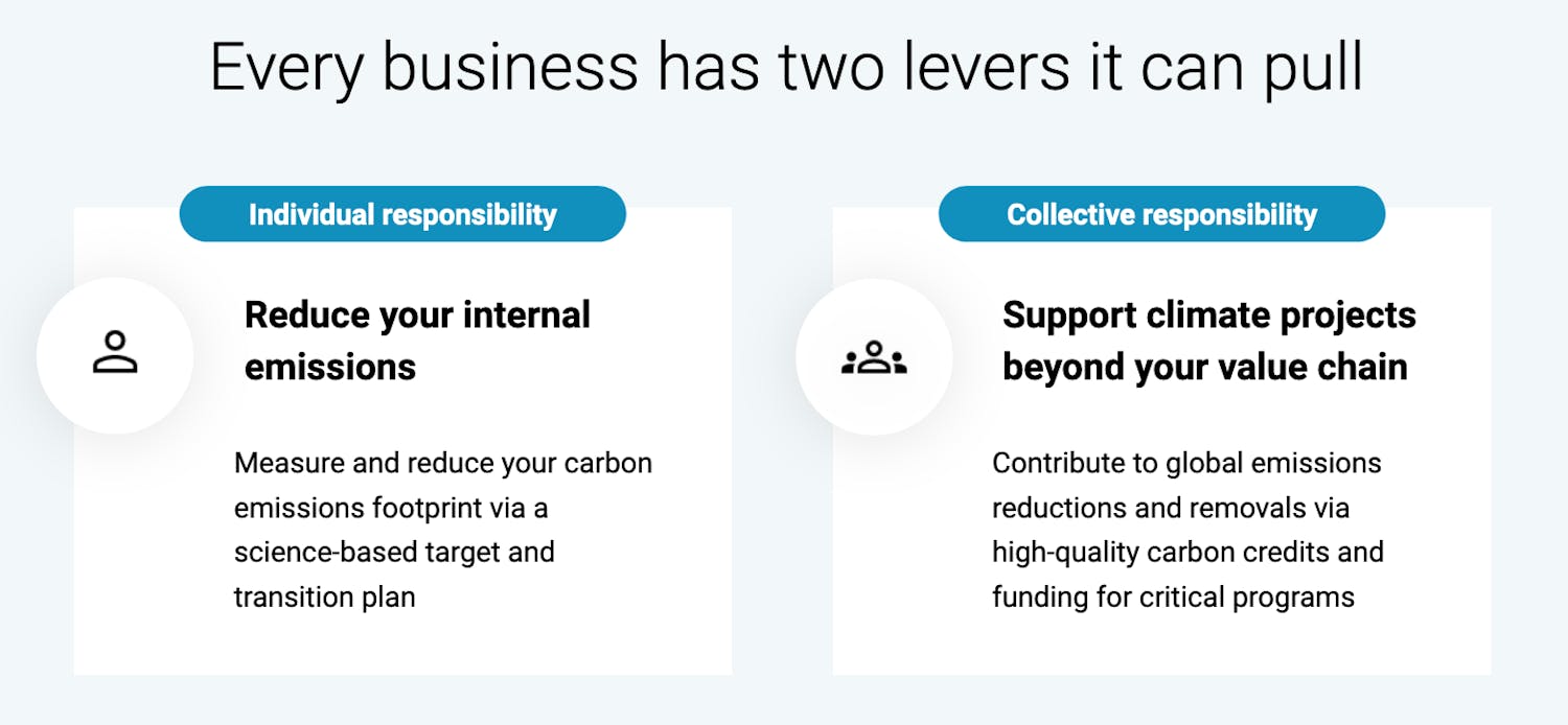 Every business can reduce its own emissions and support emissions reductions outside of their value chain