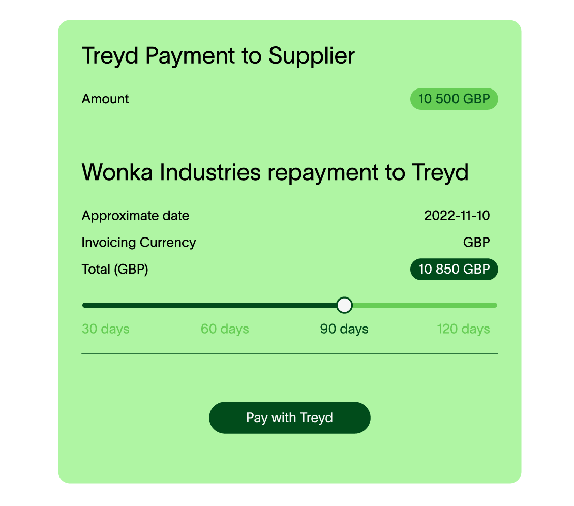 Making a Treyd payment order