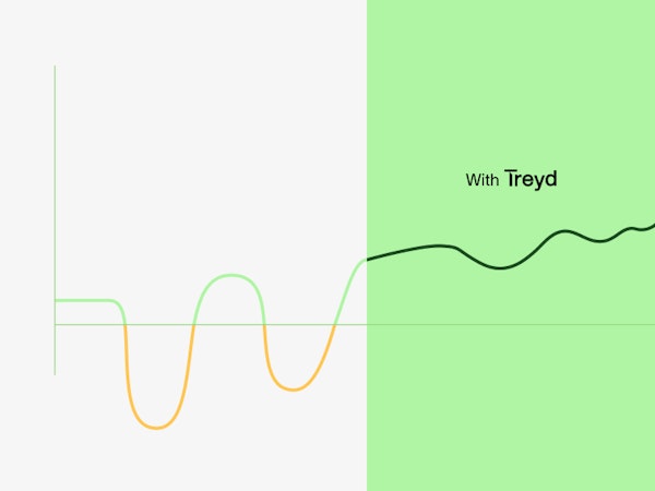 Cash flow graph “before and after”. Before Treyd, the cash flow fluctuates between positive and negative, remaining steady and positive after Treyd.