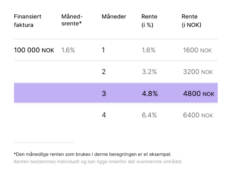 Pris Rente Per Marked Treyd pris-rente-per-marked-treyd