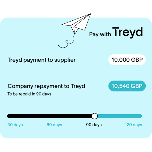 Image representing a clear value for repayment of an invoice