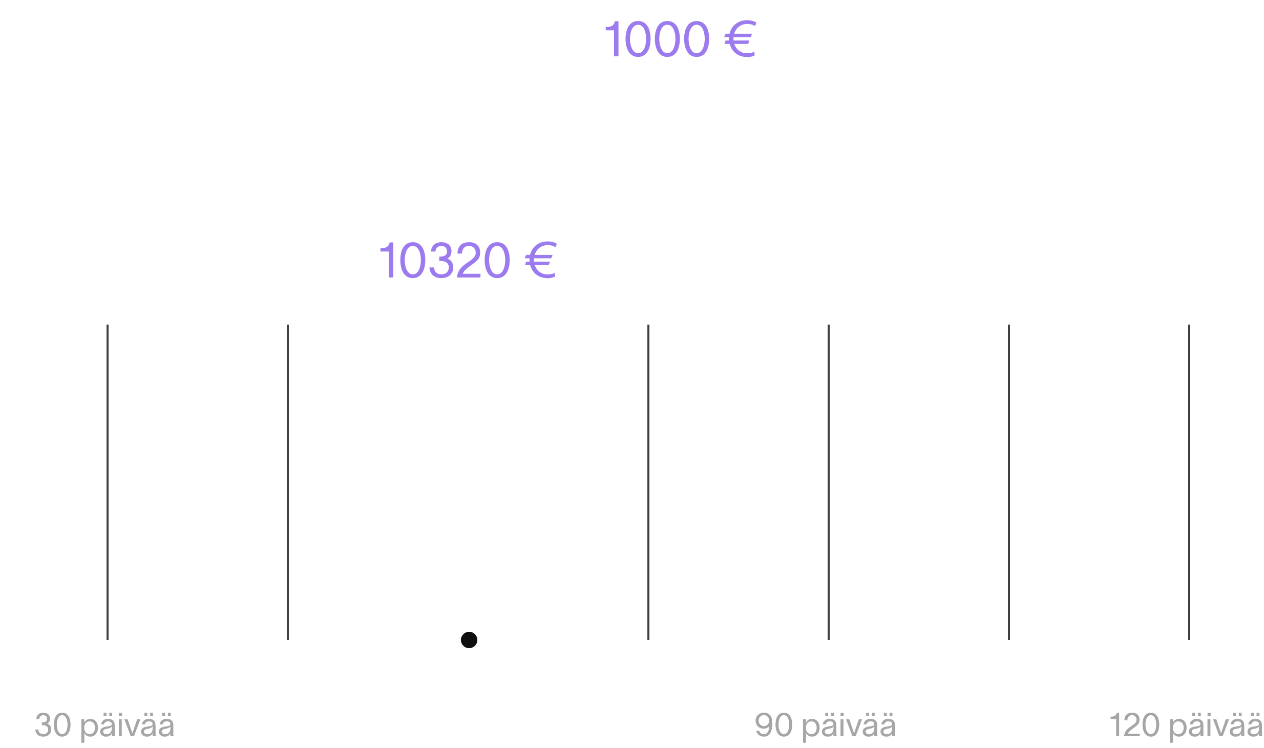 Ei piilokuluja, maksat vain näkemäsi hinnan