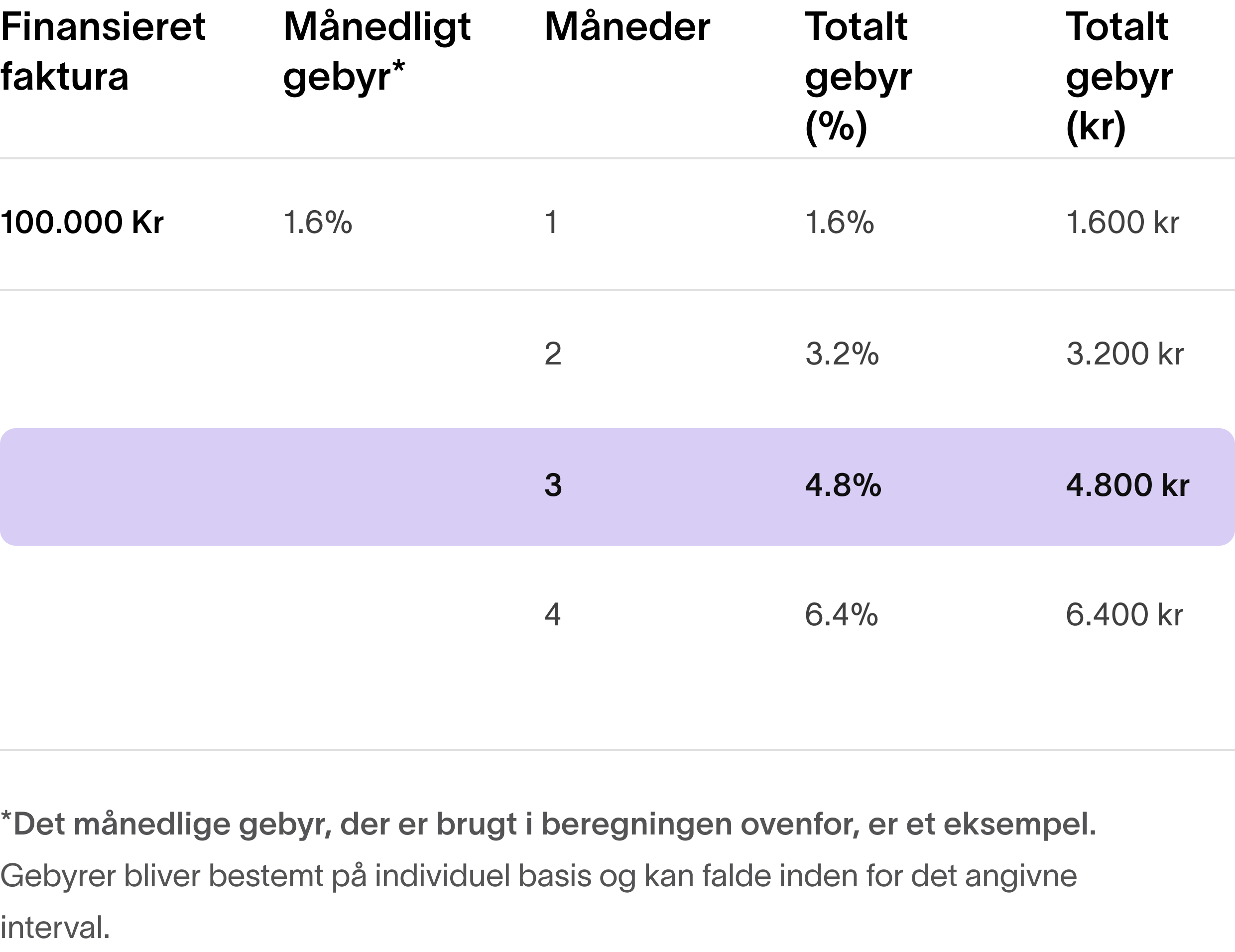 example breakdown